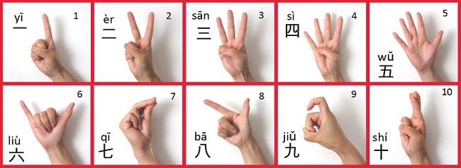 Números chinos con dedos