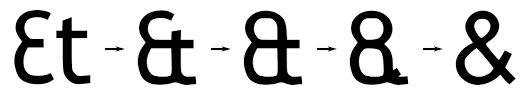ampersand, origen d'ampersand, Ampersand origen, Ampersand símbol